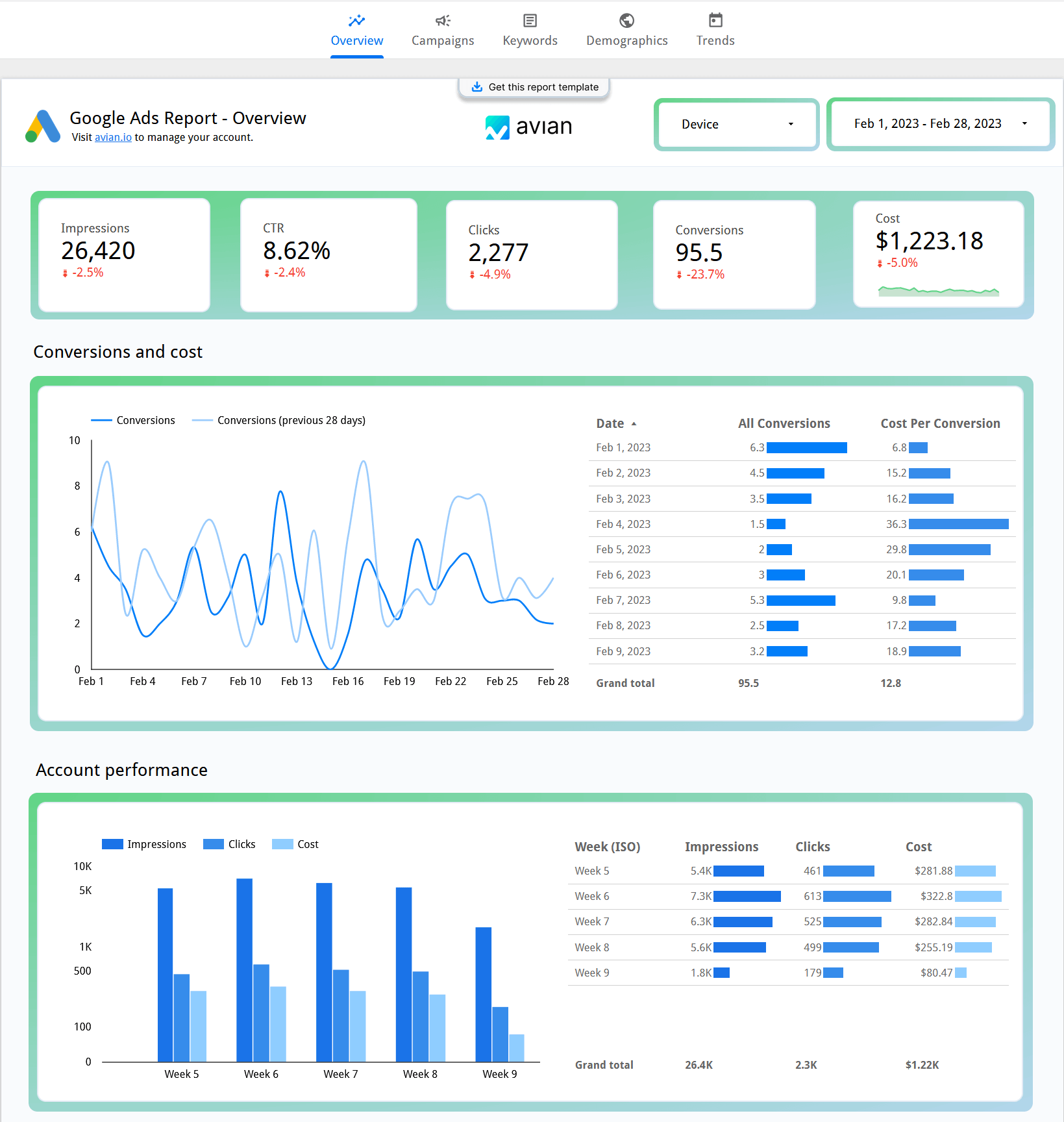 Google Ads Looker Studio Template